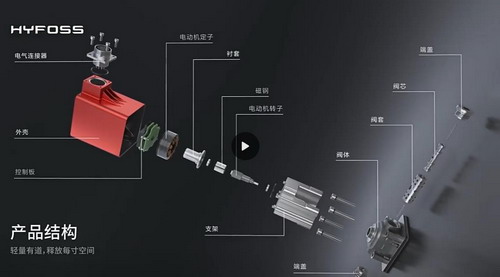 伺服閥工作原理3D動畫視頻